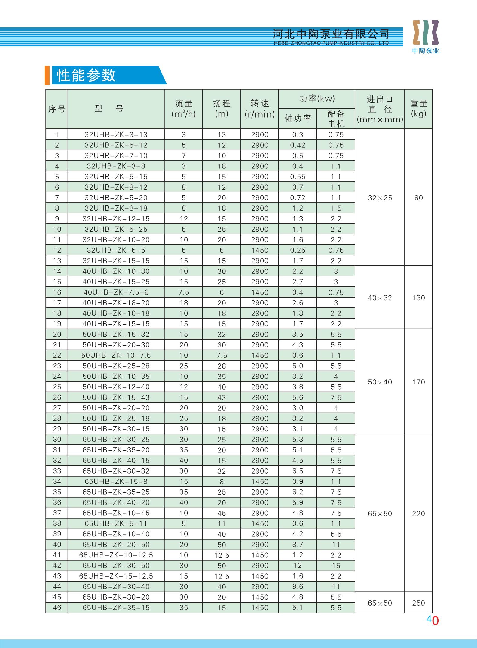 中陶泵业_23_1_2